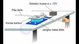 SAINS TINGKATAN 4 112 HALAJU DAN PECUTAN MENGGUNAKAN JANGKA MASA DETIK [upl. by Pegasus761]