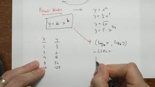 Finding a Power Model for a NonLinear Association Part 1 [upl. by Bunny]