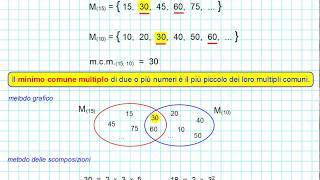 Minimo comune multiplo [upl. by Earehc]