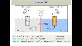 Part 1 Types of Corrosion  Mechanism of Corrosion  Electrochemical amp dry corrosion mechanism [upl. by Gerhardine]