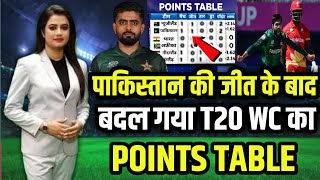 T20 World Cup 2024 Points Table  PAK vs CAN After Match Points Table  T20 WC Points Table [upl. by Emmey725]