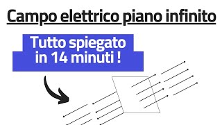 Campo elettrico di un piano infinito  Spiegazione completa [upl. by Hayouqes]