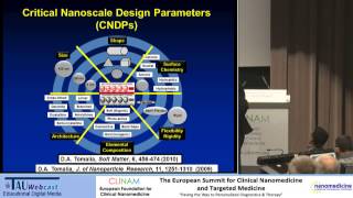 PAMAM Dendrimers as Vectors for the Delivery of saRNA in the Treatment of Liver Cancer [upl. by Tillo]