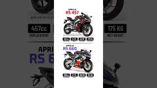 Aprilia RS 457 🆚 Aprilia RS 660 [upl. by Gensler703]