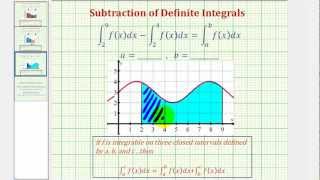 Ex Property of Definite Integral Subtraction [upl. by Natanoy271]