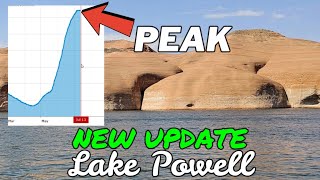 LAKE POWELL Reached a PEAK Lake Powell Water Level Update [upl. by Seraphina881]