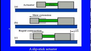 Mod07 Lec03 Piezoelectric Material  II Applications [upl. by Nirrak564]