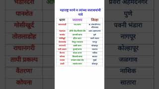 महाराष्ट्र धरण व जलाशयMPSC notesMPSC geographympsc combine maharashtra gk [upl. by Ahsimed830]