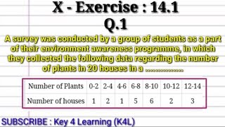 Class 10 Ex 141 Q1 A survey was conducted by a group of students as a part of their environment [upl. by Ahsilahs]