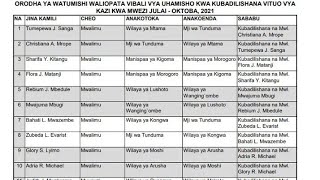 ORODHA YA WATUMISHI WALIOPATA VIBALI VYA UHAMISHO TAMISEMI KWA KUBADILISHANA VITUO VYA KAZI 2021 [upl. by Mailiw]