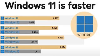 Windows 11 24H2 performs better than Windows 10 [upl. by Paulina]