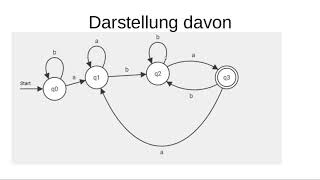 Informatik Oberstufe Endliche Automaten Teil 1 Einführung [upl. by Magen368]