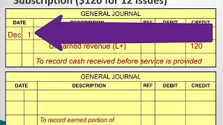 What is the Adjusting Entry for Unearned Revenue [upl. by Most]