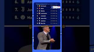 Breaking down the UCL league table with carra and micahr had a bit of everything 😂UCLToday [upl. by Haddad482]