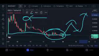 Idex Price Prediction Today  idex Technical Analysis [upl. by Anitsyrhc598]