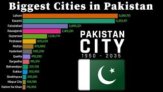 Biggest Cities in Pakistan 1950  2035  Population wise [upl. by Atlee]