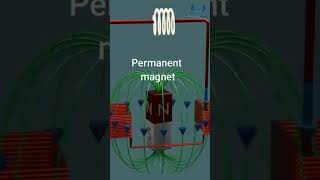 Why is copper diamagnetic But Sometimes It acts like a magnet drjverma science short 4k [upl. by Amehr848]