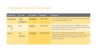 161 Aorist Passive Verbs [upl. by Anwad]