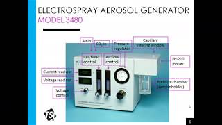 Introduction to the Electrospray Aerosol Generator 3480 [upl. by Artek]