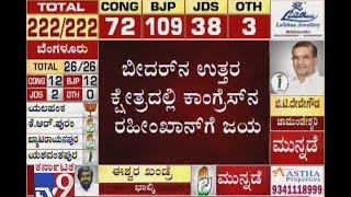 Karnataka Election 2018 Results Live Congress Candidate Rahim Khan Wins in Bidar North [upl. by Emelina605]