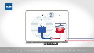 Animatie Hoe werkt een luchtwater warmtepomp  ATAG Verwarming Nederland BV [upl. by Yrellav793]