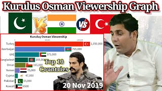 Kurulus Osman Season 02 Top 10 Viewership Ranking Countries  SAR Reactions [upl. by Hershell]