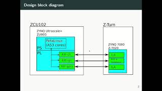 ZYNQ Ultrascale and PetaLinux part 03 SPI I2C and GPIO interfaces with PetaLinux Intro [upl. by Aihpos]