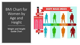 BMI Chart for Women by Age and Height  Weight and Height Guide Chart [upl. by Ecirahc313]