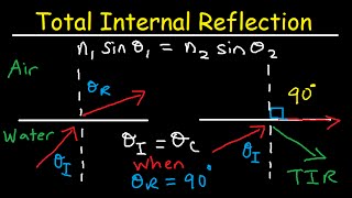 Total Internal Reflection of Light and Critical Angle of Refraction Physics [upl. by Nolava]