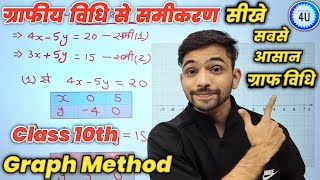 ग्राफीय विधि से समीकरण हल करना सीखे  Class 10th graph kaise banaye  graphiy vidhi class 10th maths [upl. by Charissa]