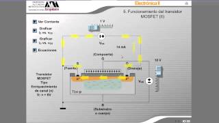 191 Funcionamiento de los Transistores MOSFET y JFET [upl. by Llehcal]