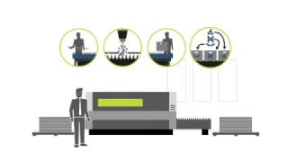 TRUMPF Laserschneiden TruLaser Center 7030  Machen Sie kurzen Prozess in Ihrer Laserfertigung [upl. by Eittik]