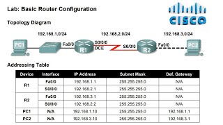 Lab1 Cabling a Network and Basic Router Configuration [upl. by Ila]