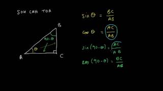 Le sinus et le cosinus de deux angles complémentaires [upl. by Evars]