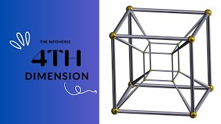 Exploring The 4th Dimension [upl. by Yong]