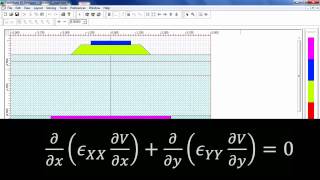 Optiwavecom  ElectroOptic Modulator [upl. by Macdermot]