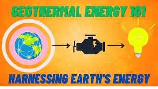 Explaining the Geothermal Power Plant Process [upl. by Atsyrhc731]