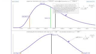 Exploration of the Lognormal Distribution Demonstration of Interactive Visualization [upl. by Adiaj941]