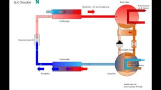 Absorptionskälteanlage [upl. by Zipah]