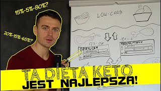 Która dieta KETO najlepsza Sprawdź wybór jest prosty PORADNIK [upl. by Nivle170]