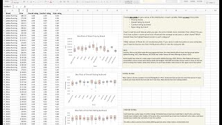 Making and interpreting box plots  how do price and ratings vary by brand Analysis 3 [upl. by Ahcatan]