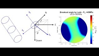 L0421a Mechanical stability of deviated wellbores [upl. by Wrdna]