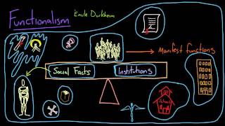 Functionalism [upl. by Neda]