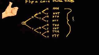 Probability Distribution Table  Intro with tossing a coin 3 times [upl. by Enilesoj]