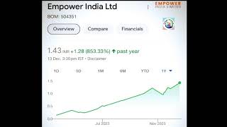 Empower India Ltd stockstockmarket [upl. by Leopoldeen]