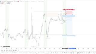 ANALISIS DESDE CERO VIERNES 20 SEPTIEMBRE 2024 EURUSD  GBPUSD  TRADING [upl. by Sices]