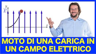 Moto di una carica in un campo elettrico [upl. by Philbo]