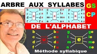 Arbre aux syllabes de l’alphabet et exercices des sons pour gs cp ce1 [upl. by Avon]