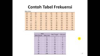 TI2102  Teori Probabilitas  Minggu 01c  Tabel frekuensi dan histogram [upl. by Attecnoc]