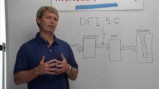 Whiteboard Wednesday  Introducing the DFI 50 Interface Standard [upl. by Snowman]